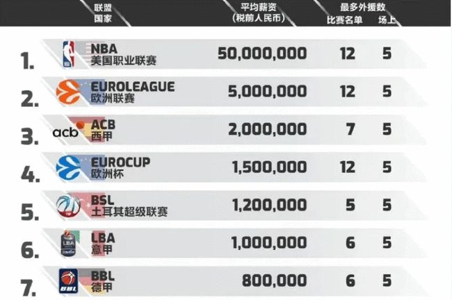 身拿